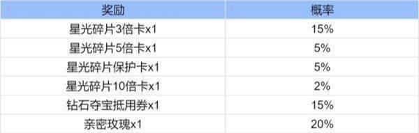 王者荣耀魔术团对决星光碎片有什么用 魔术团对决星光碎片作用及获取方法