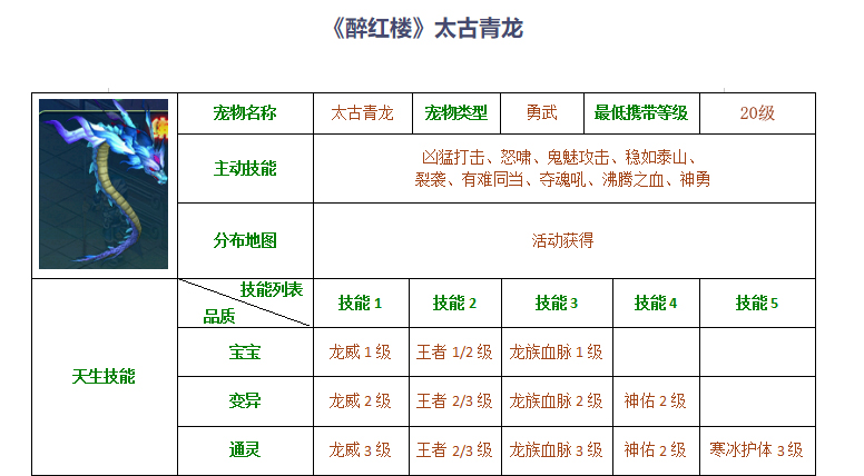 《醉红楼》端午新服“粽情红楼”即将来袭！