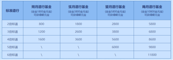 《问道》电脑版八大活动来袭，点燃中洲夏日激情！