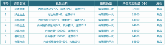 《问道》时间版年度大服“甲辰”特色改版之经济系统！