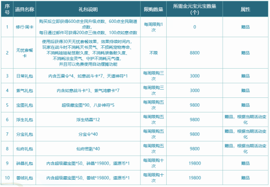 《问道》时间版年度大服“甲辰”特色改版之经济系统！