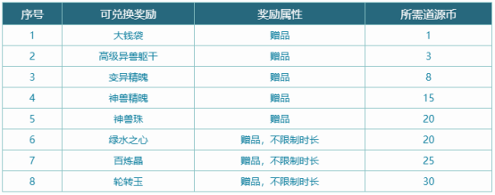 《问道》时间版年度大服“甲辰”特色改版之经济系统！