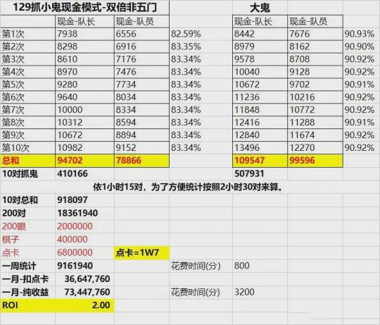 梦幻西游七夕祥瑞可以免疫阵亡损失？新资料片一场战斗84W现金？