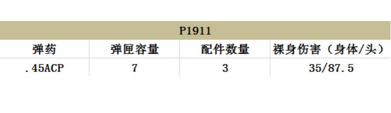 和平精英绝地求生刺激战场P1911手枪性能介绍！