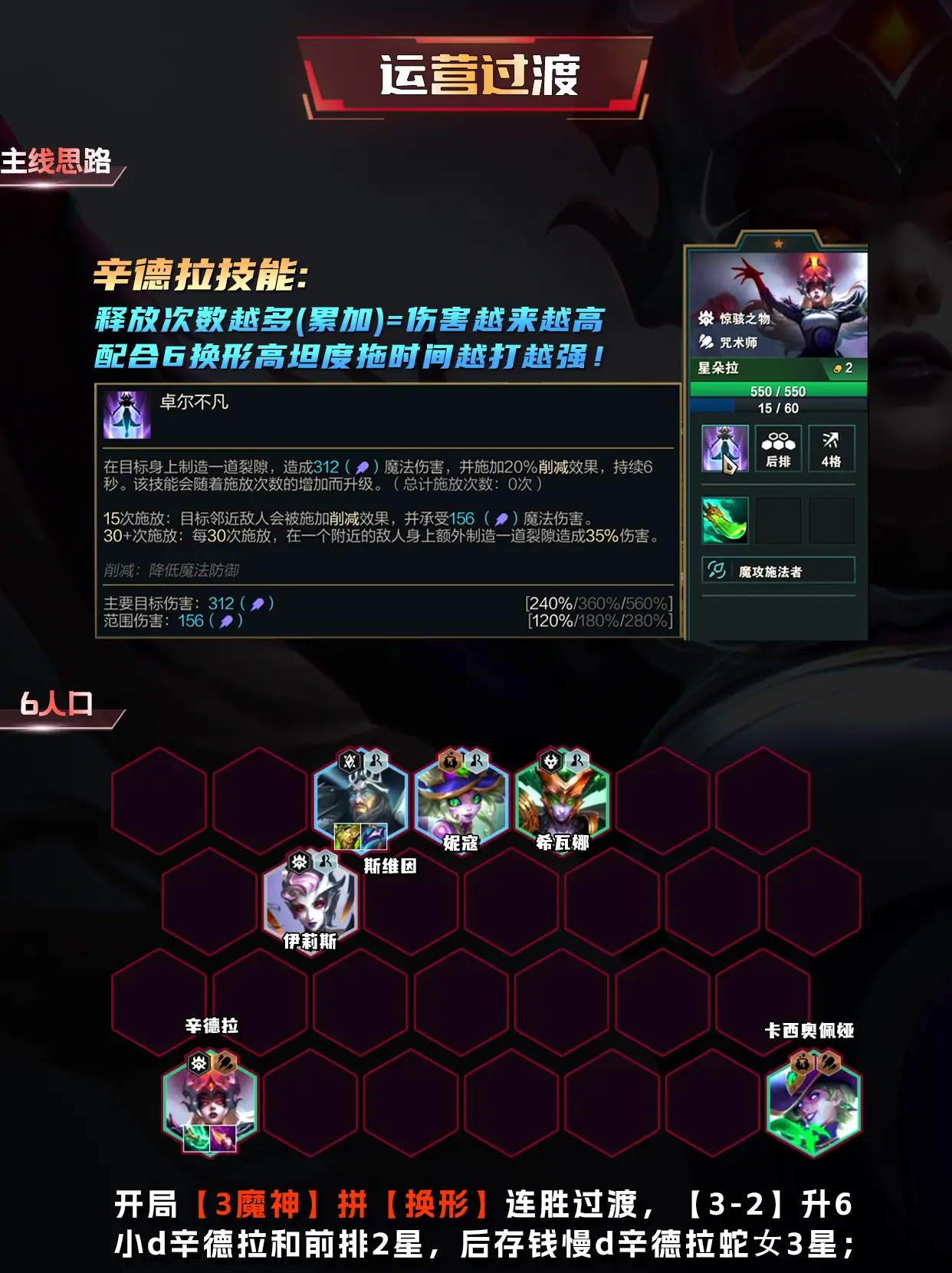 【金铲铲之战】S12开服毒瘤！T0赌狗阵容！