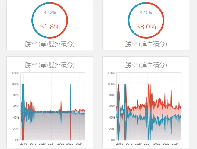 LOL设计师终于要改动红蓝平衡！回归玩家不会一直被虐