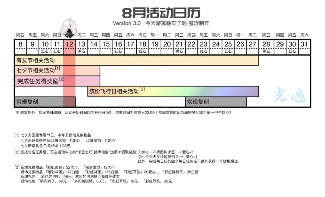 08.12光遇每日任务｜复刻即将离开！