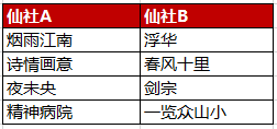 《诛仙2》“千年之约”测试首轮乾坤争鸣8月17日开启！