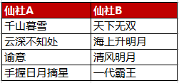 《诛仙2》“千年之约”测试首轮乾坤争鸣8月17日开启！