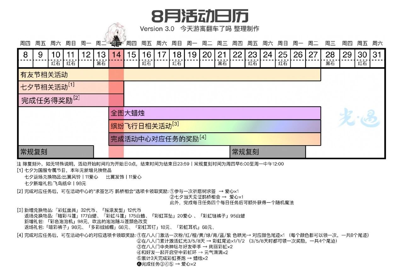 8月14日光遇国服任务丨全图大蜡持续2周！彩虹节活动开启，明天测试服复刻道袍先祖