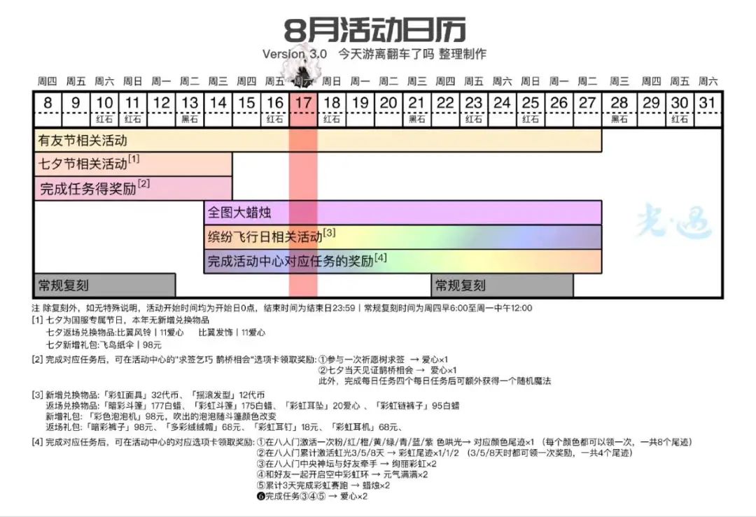 08.17光遇每日任务｜缤纷飞行日｜全图大蜡