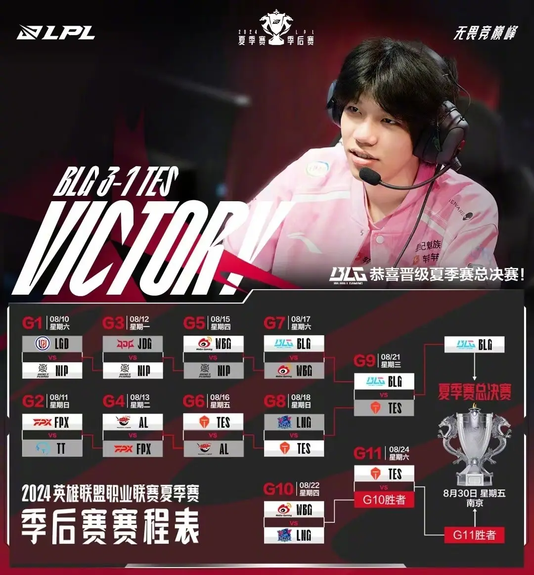 《英雄联盟》LPL 夏季赛 BLG 3:1 战胜 TES 锁定 S14 全球总决赛名额！