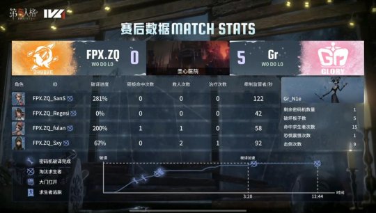 第五人格IVL：Gr_N1e连续四局拿下多抓，助力队伍击败强敌！