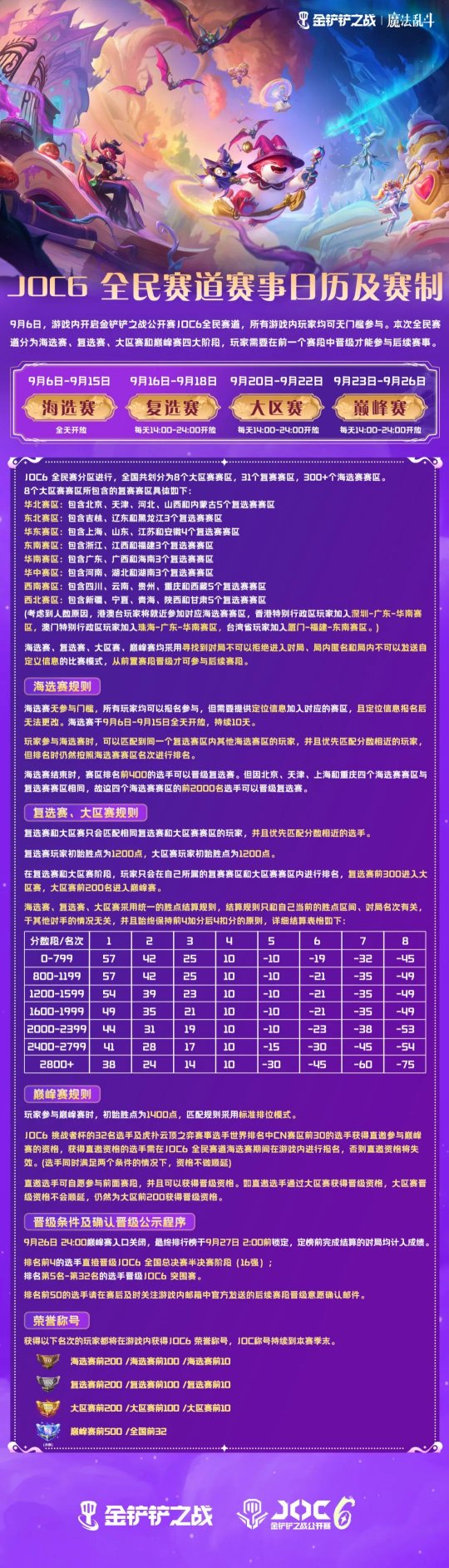 第六届金铲铲之战公开赛（JOC6）即将于9月6日开赛！