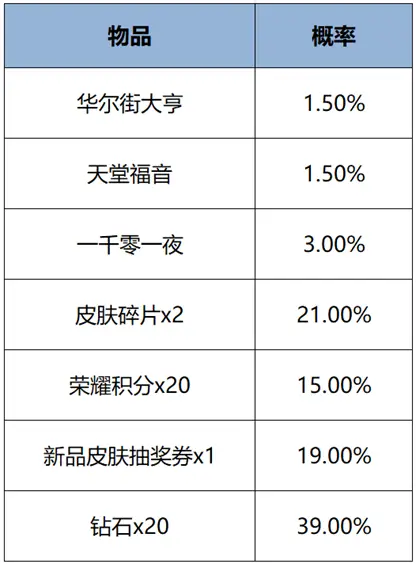 9.5正式服更新：T0恶霸大司命被砍，元流之子喜提新装，貂蝉削弱！