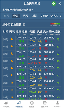 钓鱼天气预报截图