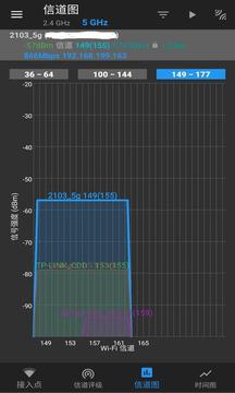 WiFi分析截图