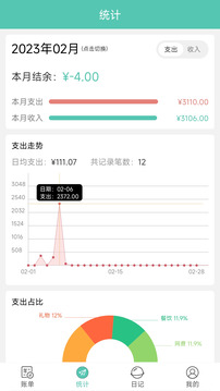 点滴记账本-记账备忘录截图